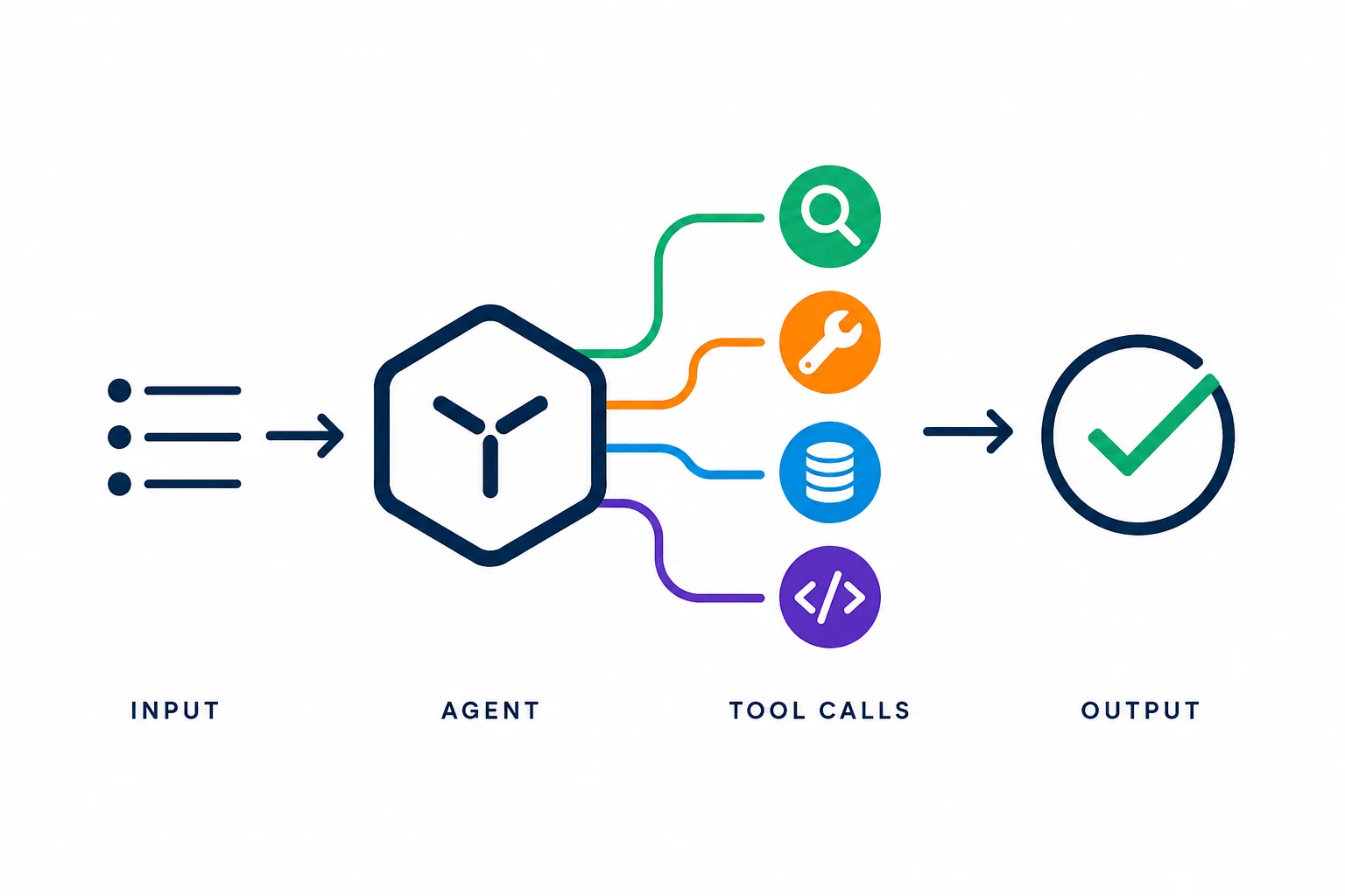 Custom Agentic AI logo
