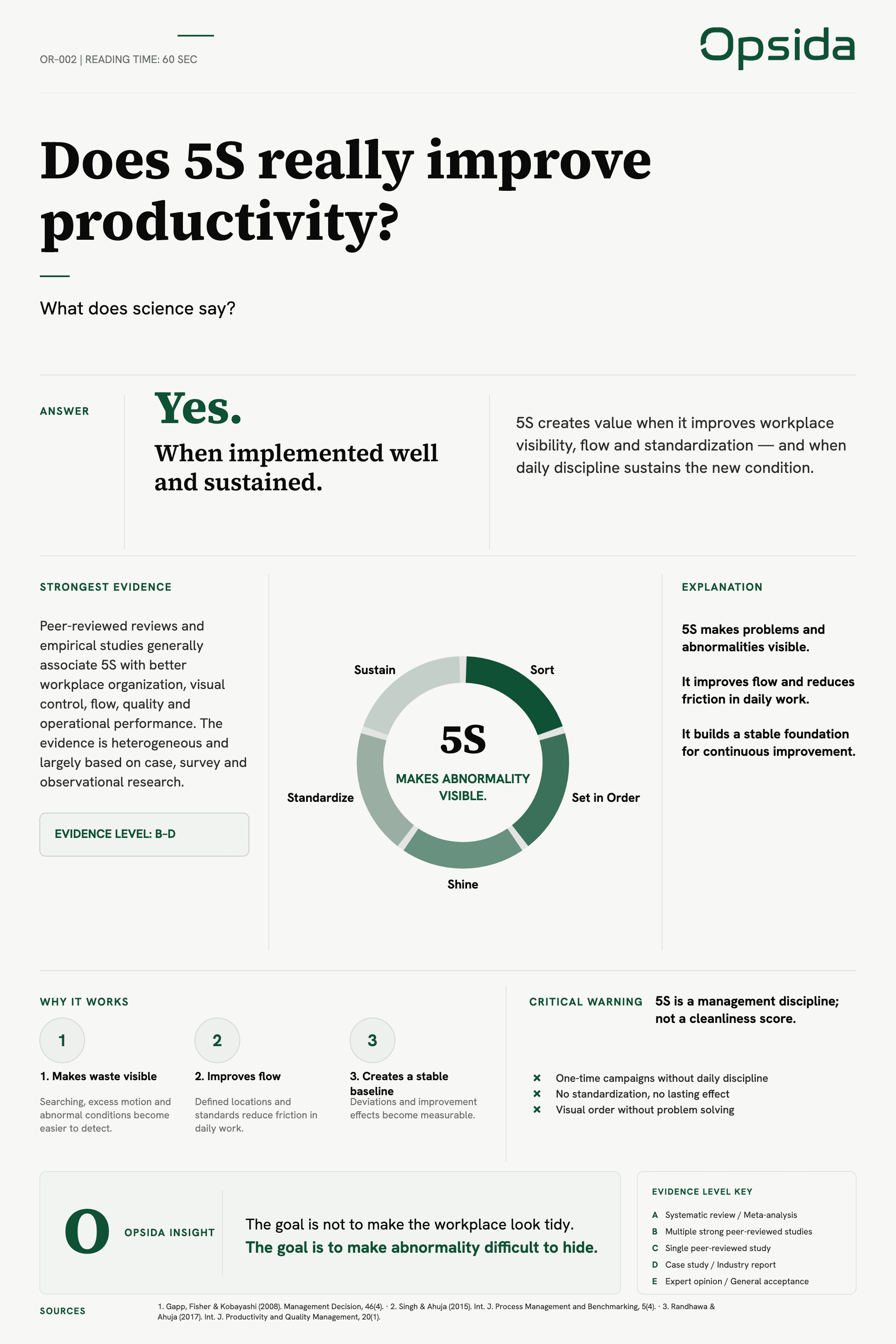 OR-002 poster — Does 5S really improve productivity?