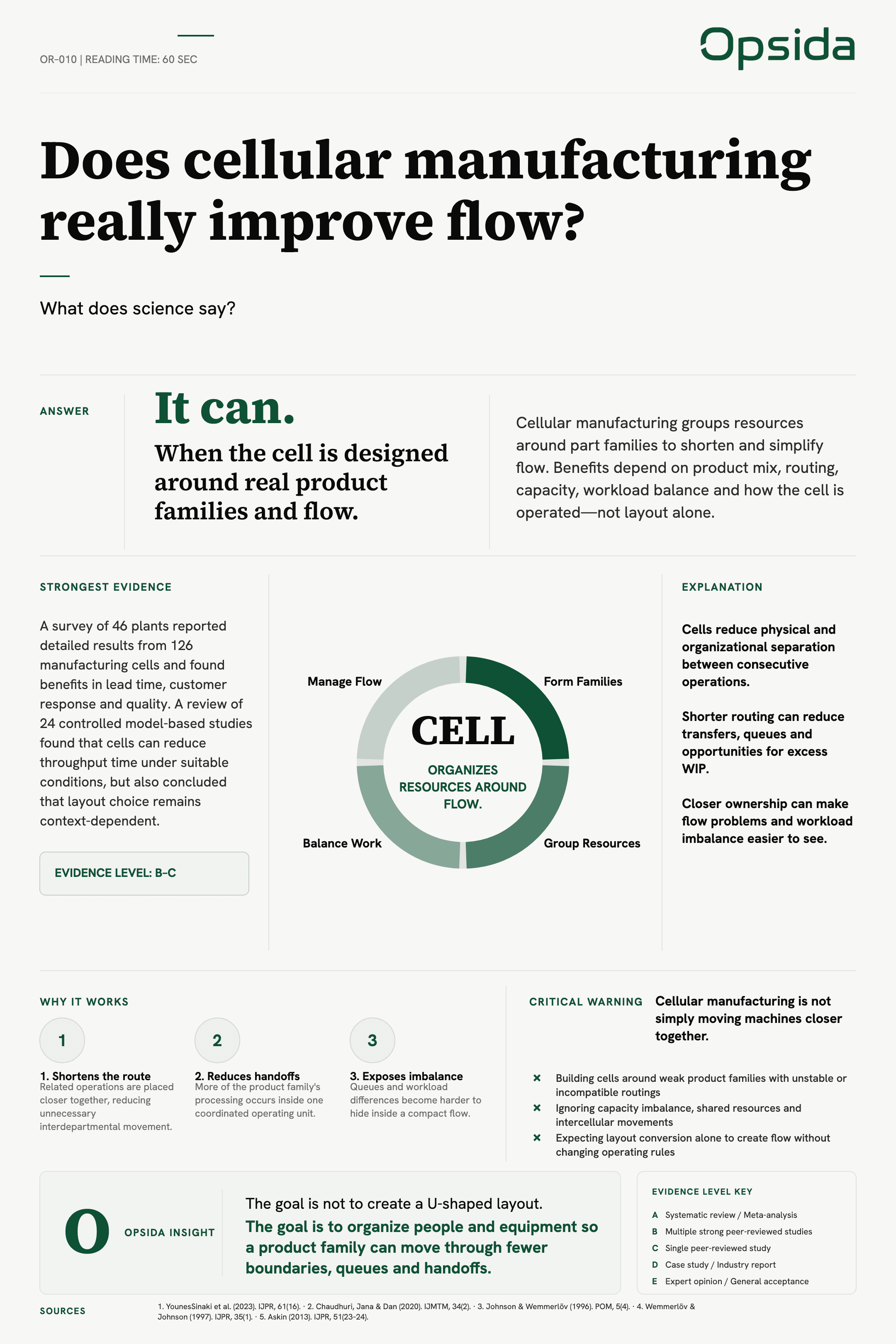 OR-010 poster — Does cellular manufacturing really improve flow?