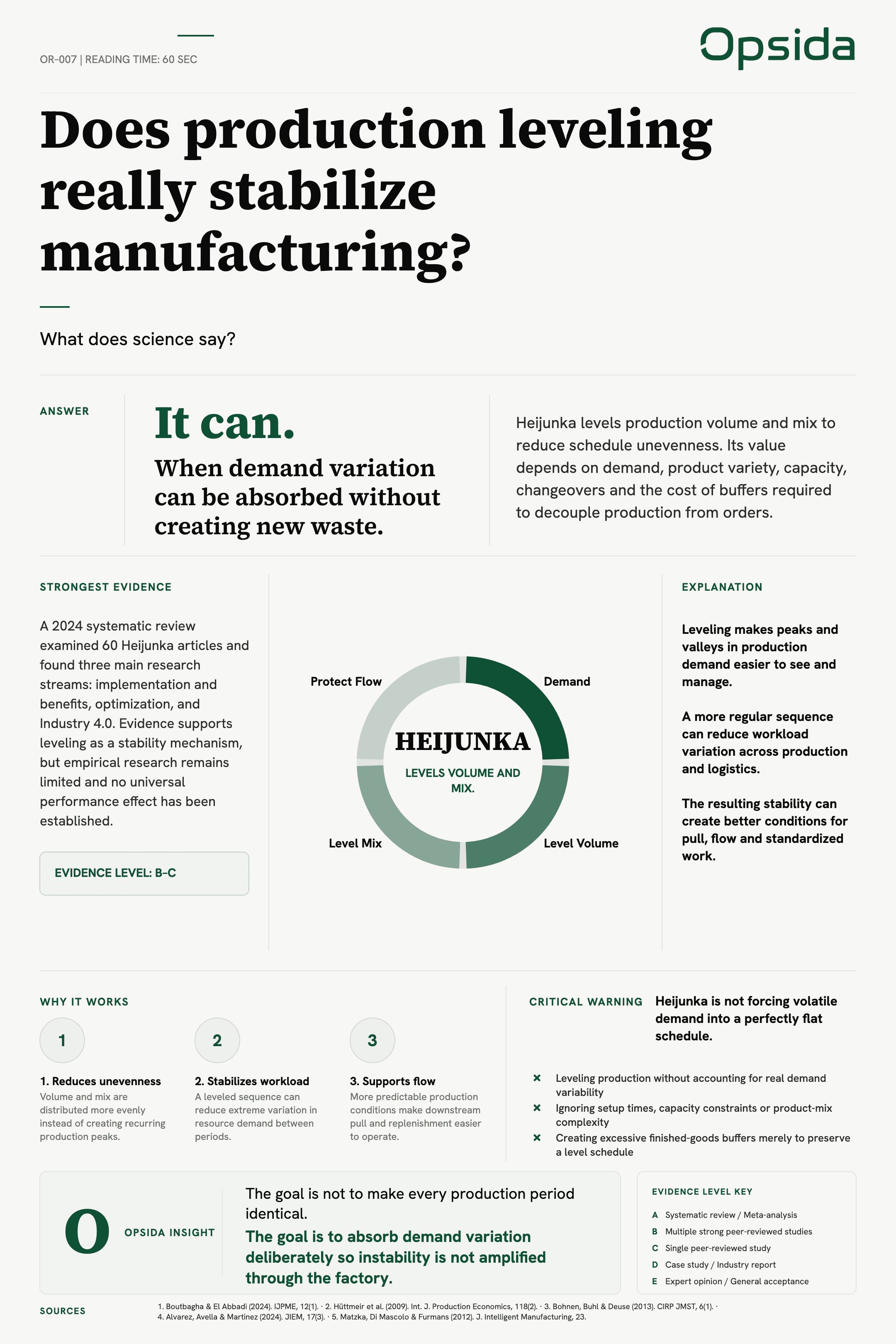 OR-007 poster — Does production leveling really stabilize manufacturing?