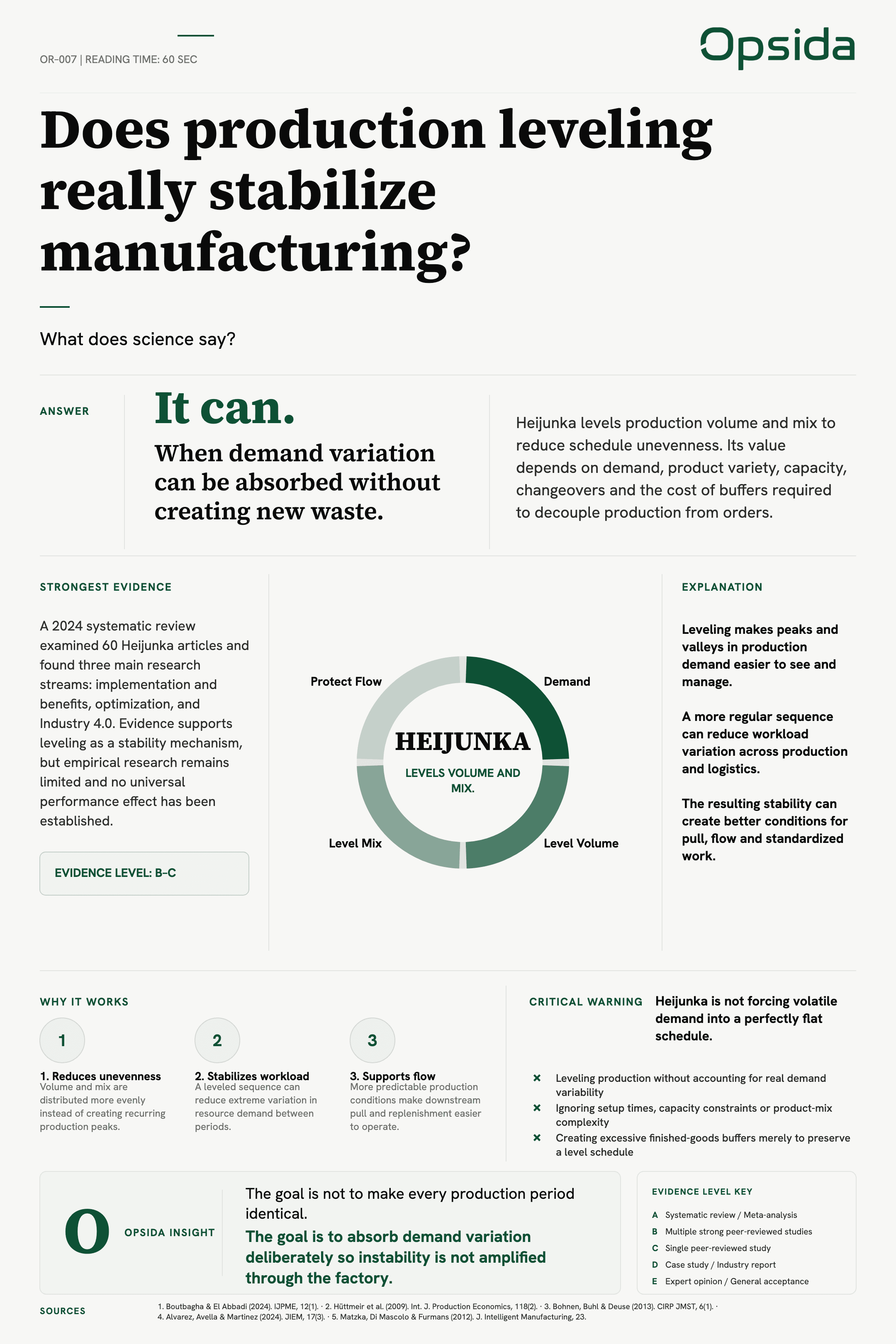 OR-007 poster — Does production leveling really stabilize manufacturing?