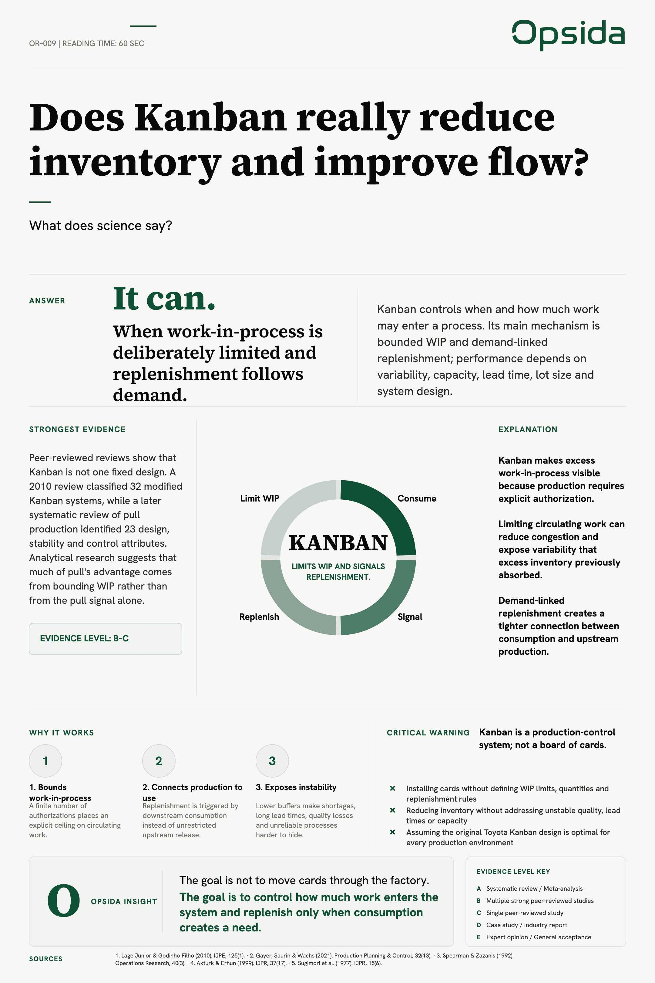 OR-009 poster — Does Kanban really reduce inventory and improve flow?