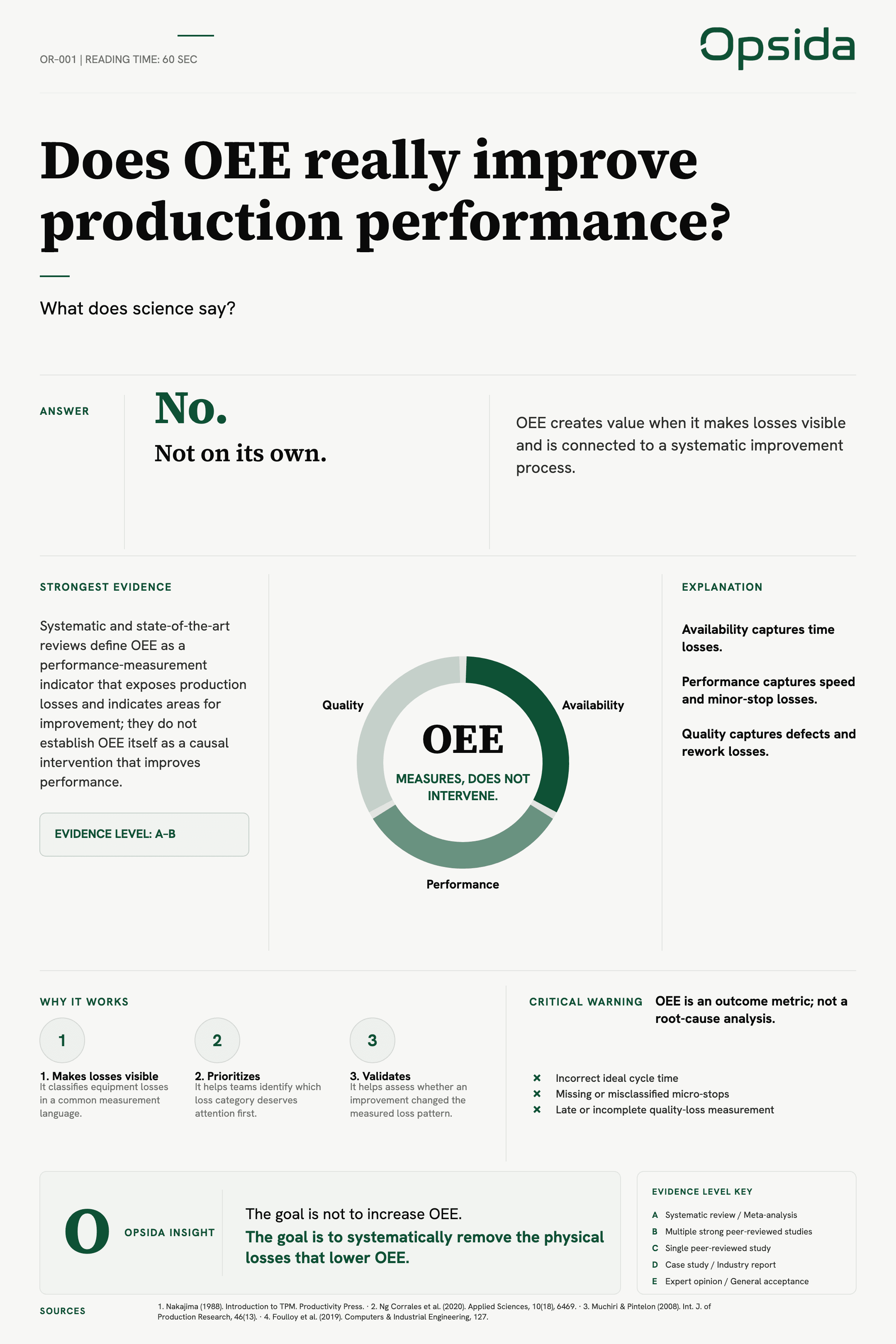 OR-001 poster — Does OEE really improve production performance?
