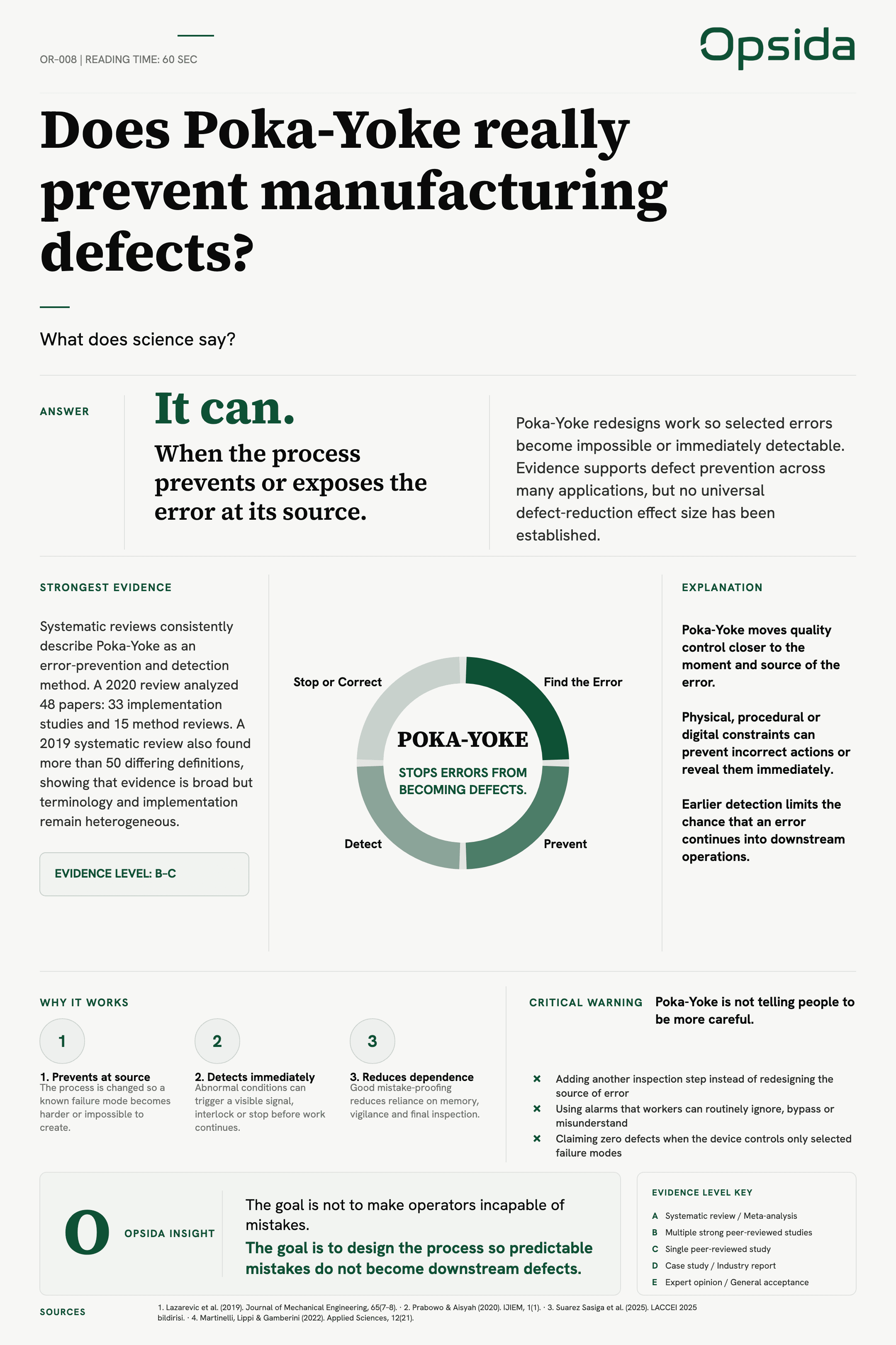 OR-008 poster — Does Poka-Yoke really prevent manufacturing defects?