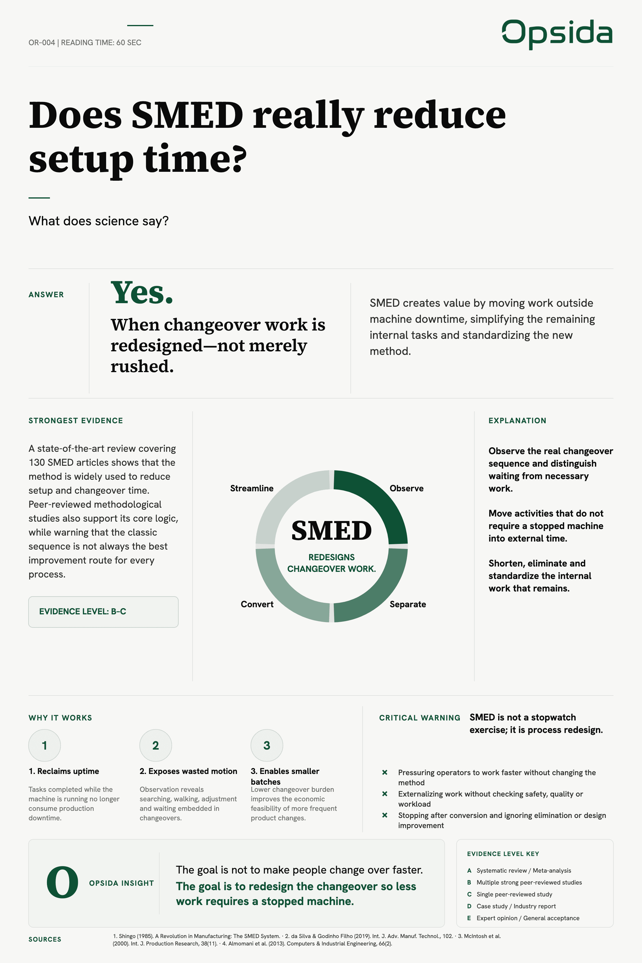 OR-004 poster — Does SMED really reduce setup time?