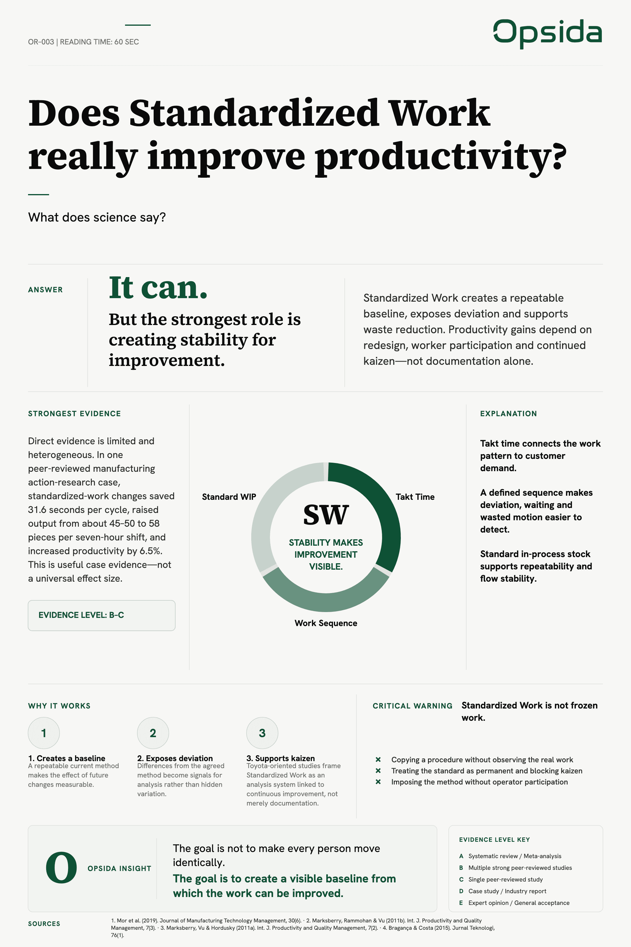 OR-003 poster — Does Standardized Work really improve productivity?