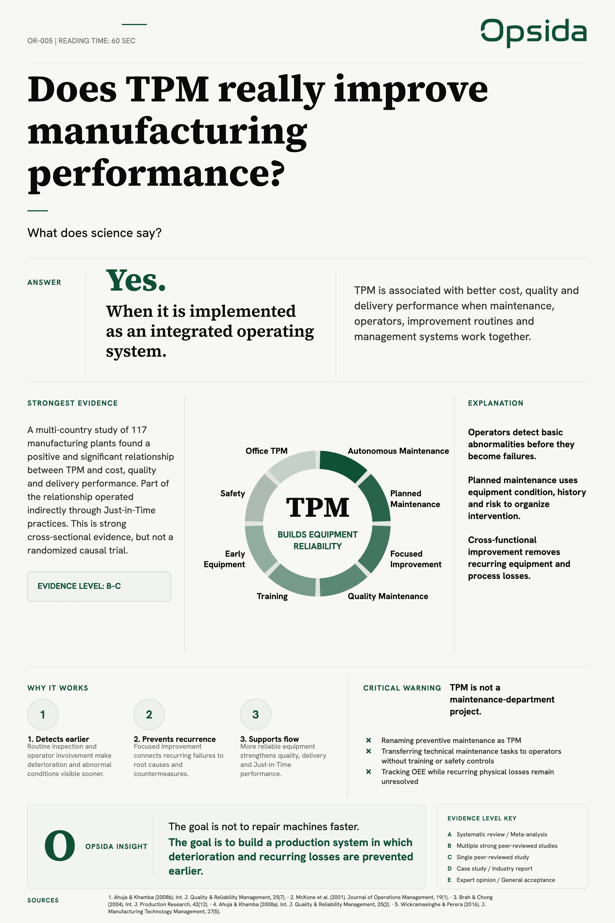 OR-005 poster — Does TPM really improve manufacturing performance?