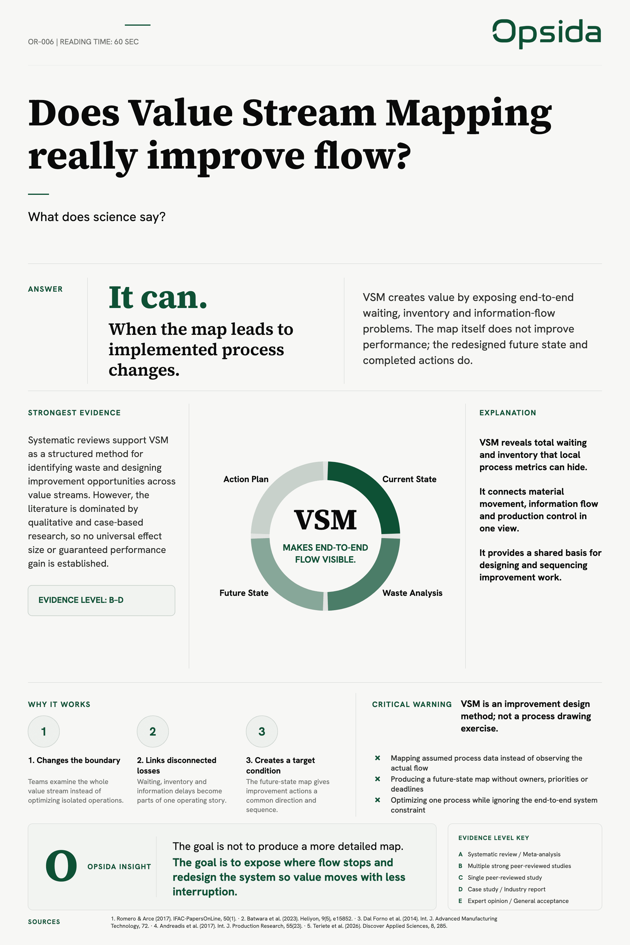 OR-006 poster — Does Value Stream Mapping really improve flow?
