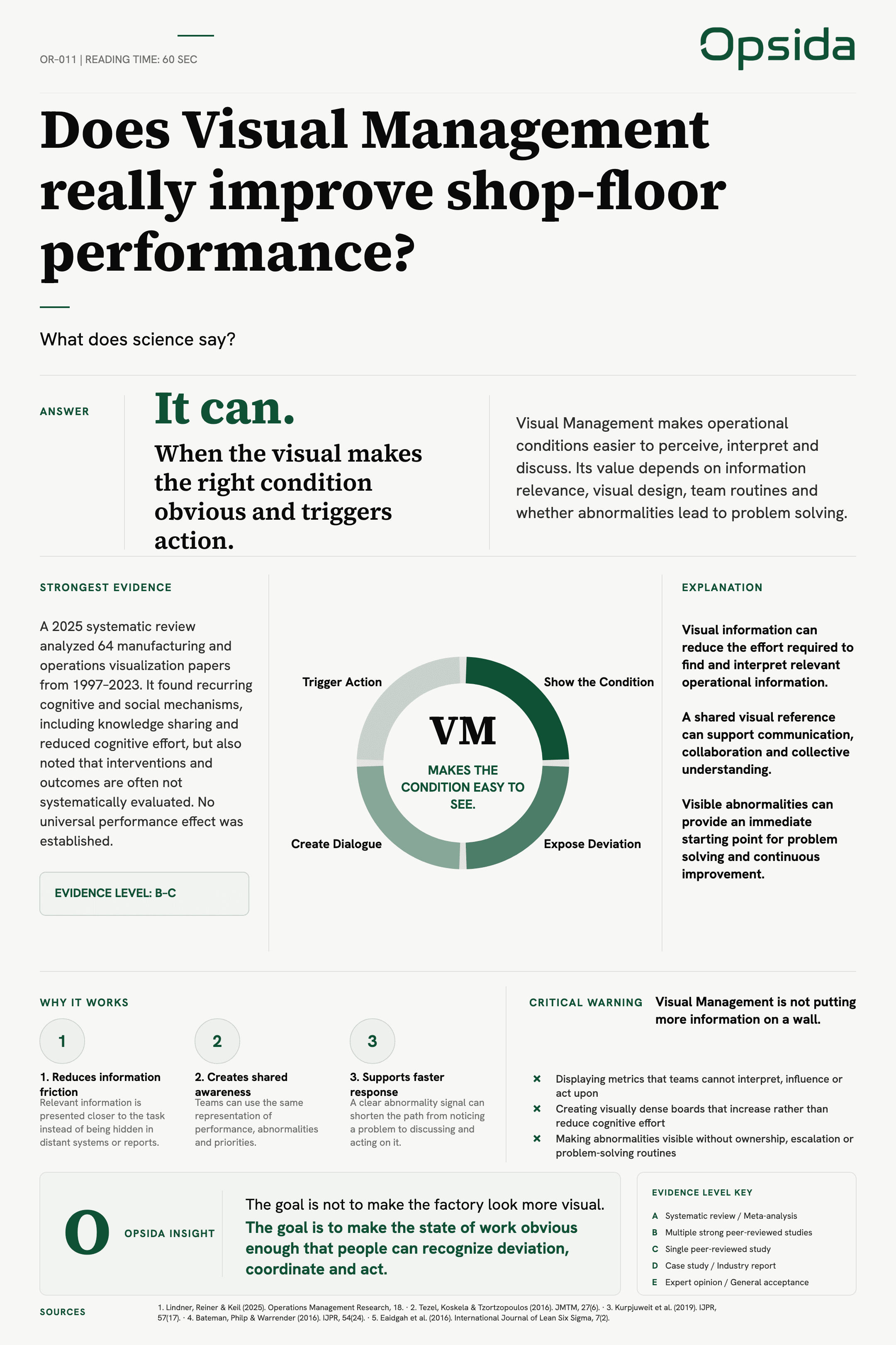 OR-011 poster — Does Visual Management really improve shop-floor performance?