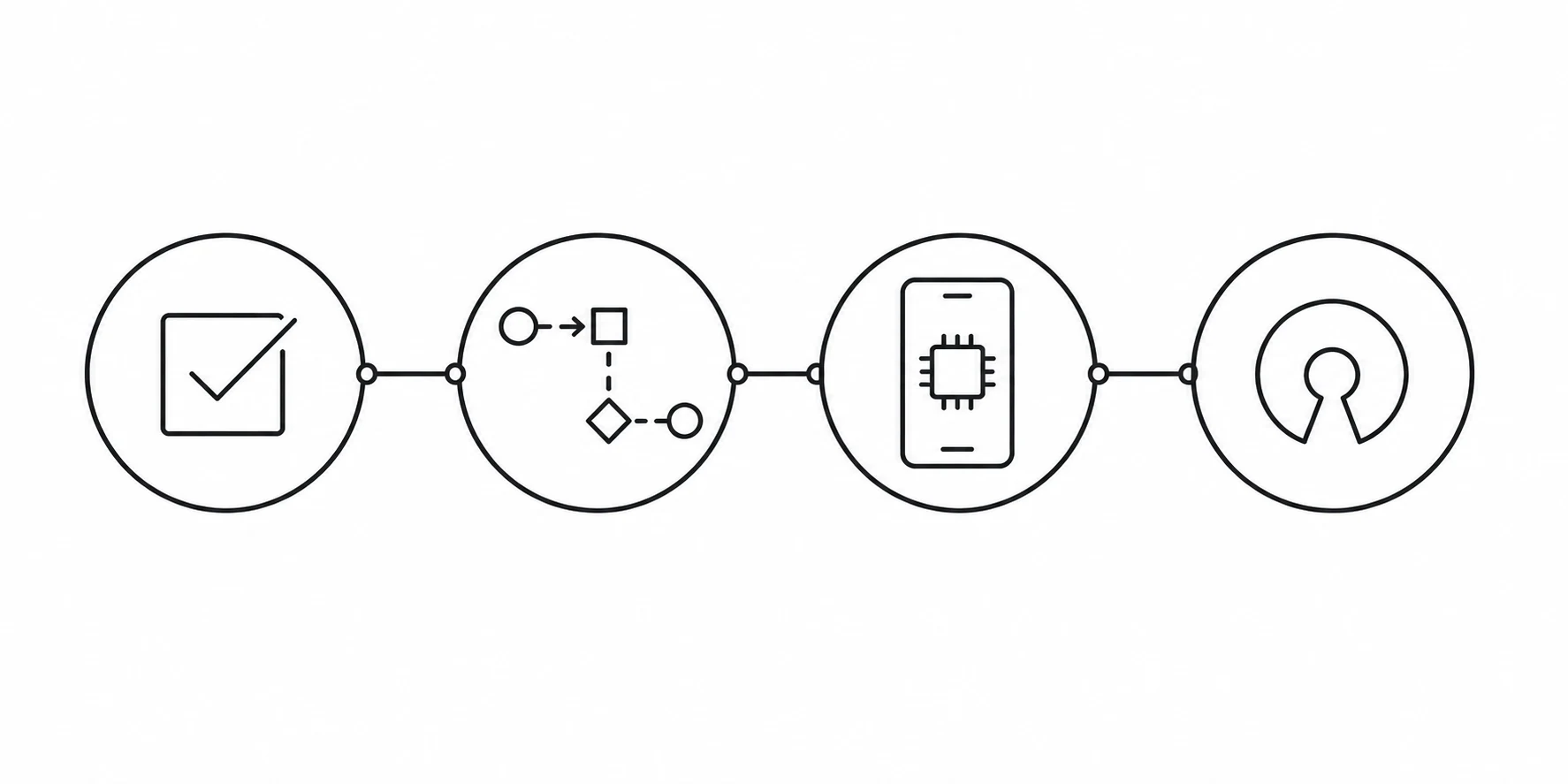 The four principles, connected